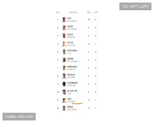 德甲新赛季阵容大洗牌，多队实力跃升点燃争冠悬念