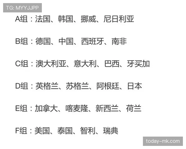 世界杯C组海地出线概率最新公布